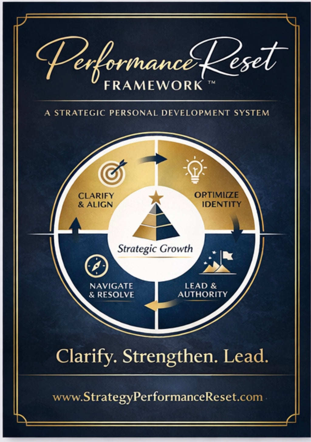 Strategy Performance Reset Full Comprehensive Program
