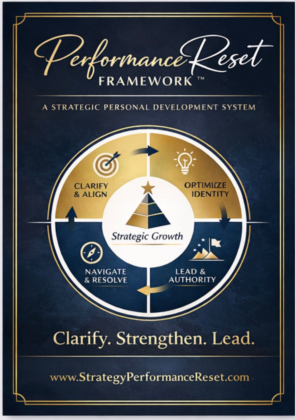 Strategy Performance Reset Full Comprehensive Program